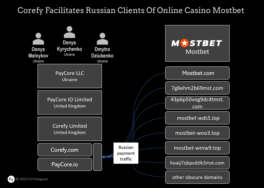 Зеркала MostBet Зеркала MostBet
