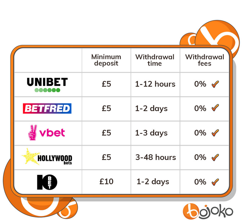 Il mercato italiano delle scommesse online è destinato a una forte riduzione: da 407 siti Internet a 52